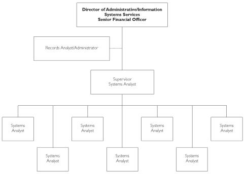 Return to Information Systems Services