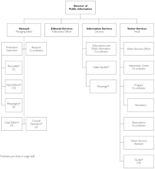 Return to Public Information Branch